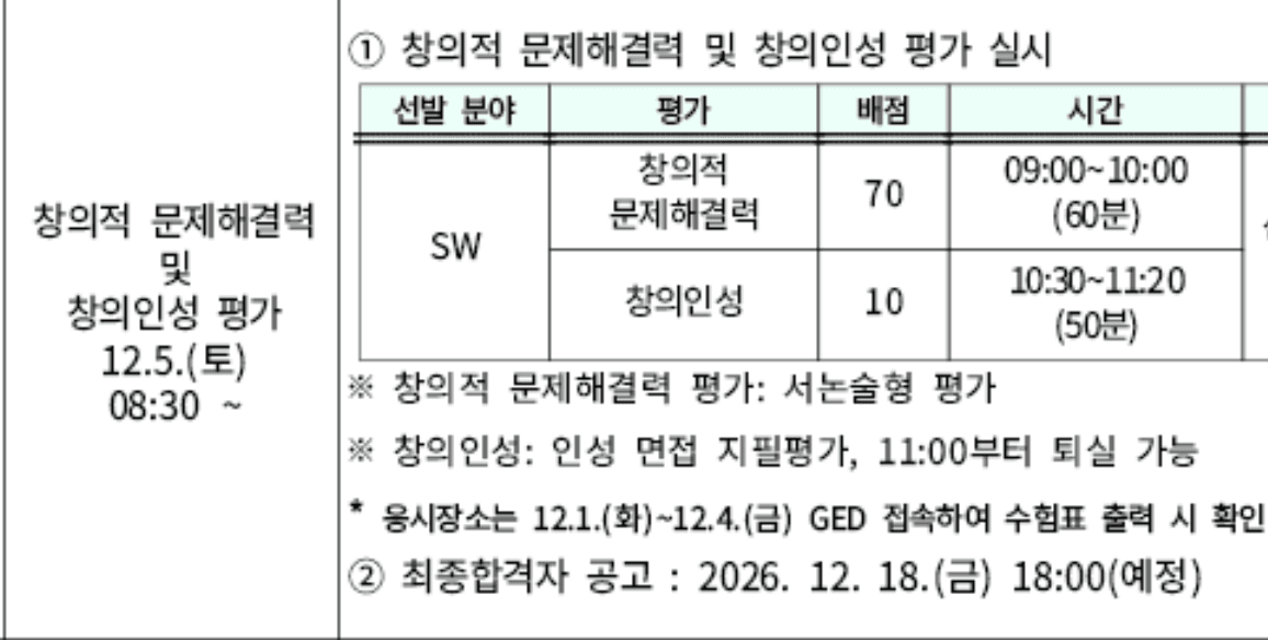 2027 영재교육원 대비반 모집 문제해결력 평가와 면접