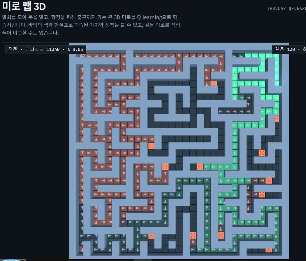 강화학습 실험용 미로 - 1